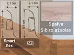 grindjuostė