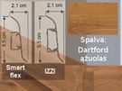 Gridjuostės