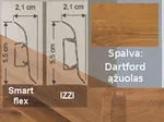 grindjuostė