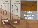 grindjuostė