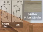 grindjuostė