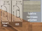 grindjuostė