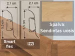 grindjuostė