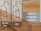 Gridjuostės