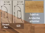 grindjuostė