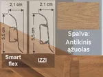grindjuostė