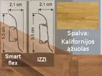 grindjuostė