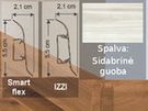 Gridjuostės