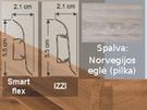 Gridjuostės