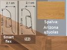 Gridjuostės