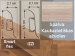 grindjuostė