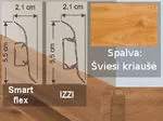 grindjuostė